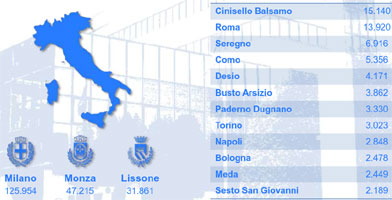 Immagine statistica città italiane 