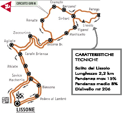 Schema percorso gara 2008