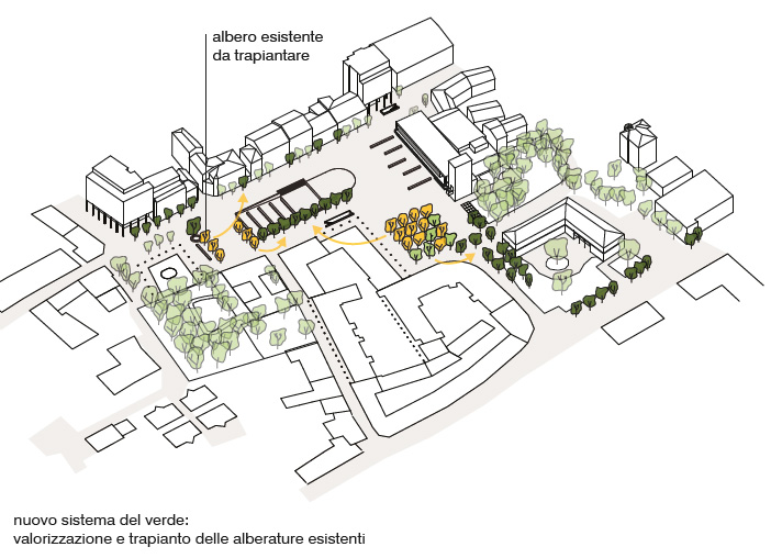 nuovo sistema del verde