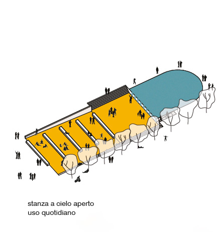 uso quotidiano