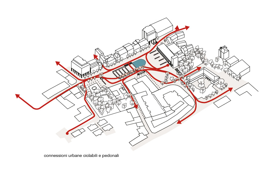Connessioni pedonali e ciclabili