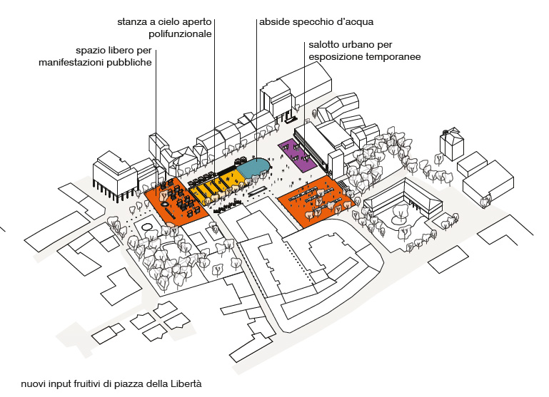 nuovi input fruitivi