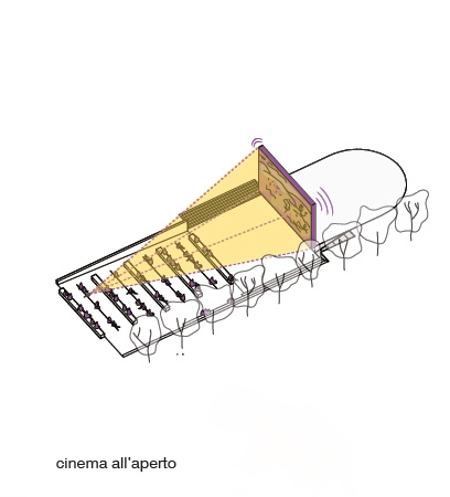 cinema all'aperto